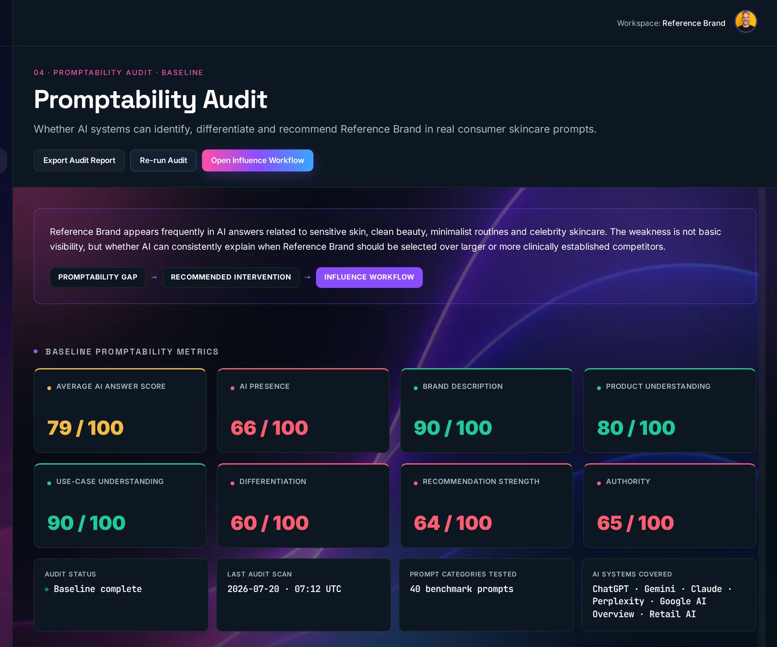 Benchmark audit for the next cycle