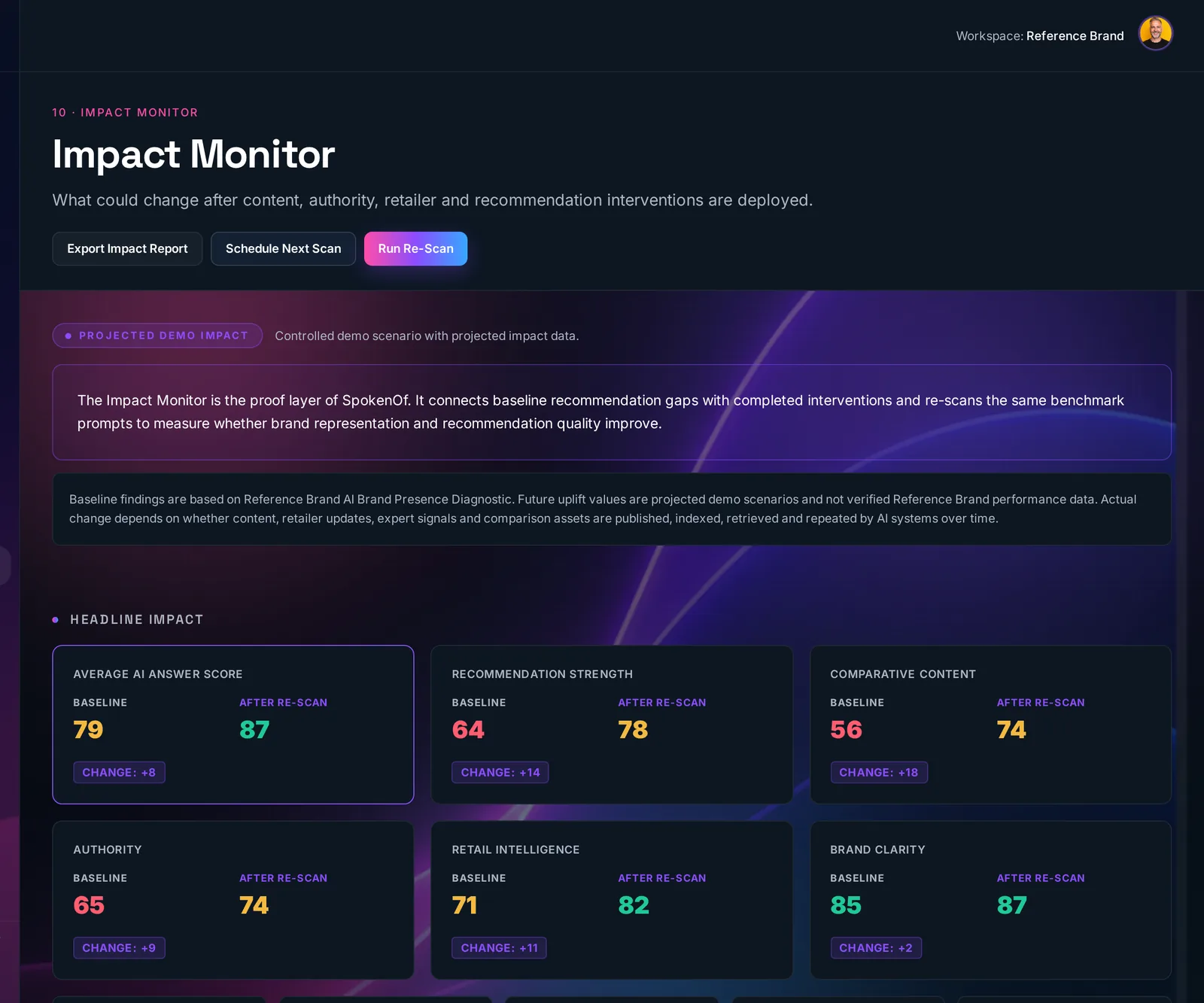 Impact Monitor and re-scan measurement